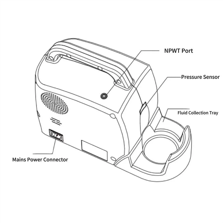 NPWT/VSD Topical Negative Pressure Wound Therapy With Collection Canister