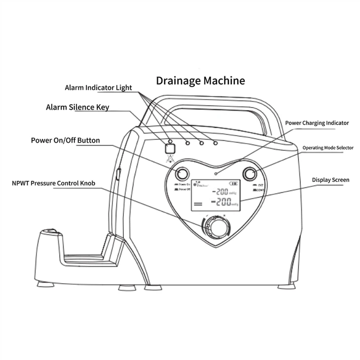 NPWT/VSD Vacuum Assisted Wound Therapy Device With Expandable Multi-interface Capabilities